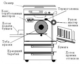 Termogolovka-Riso-CR-1610